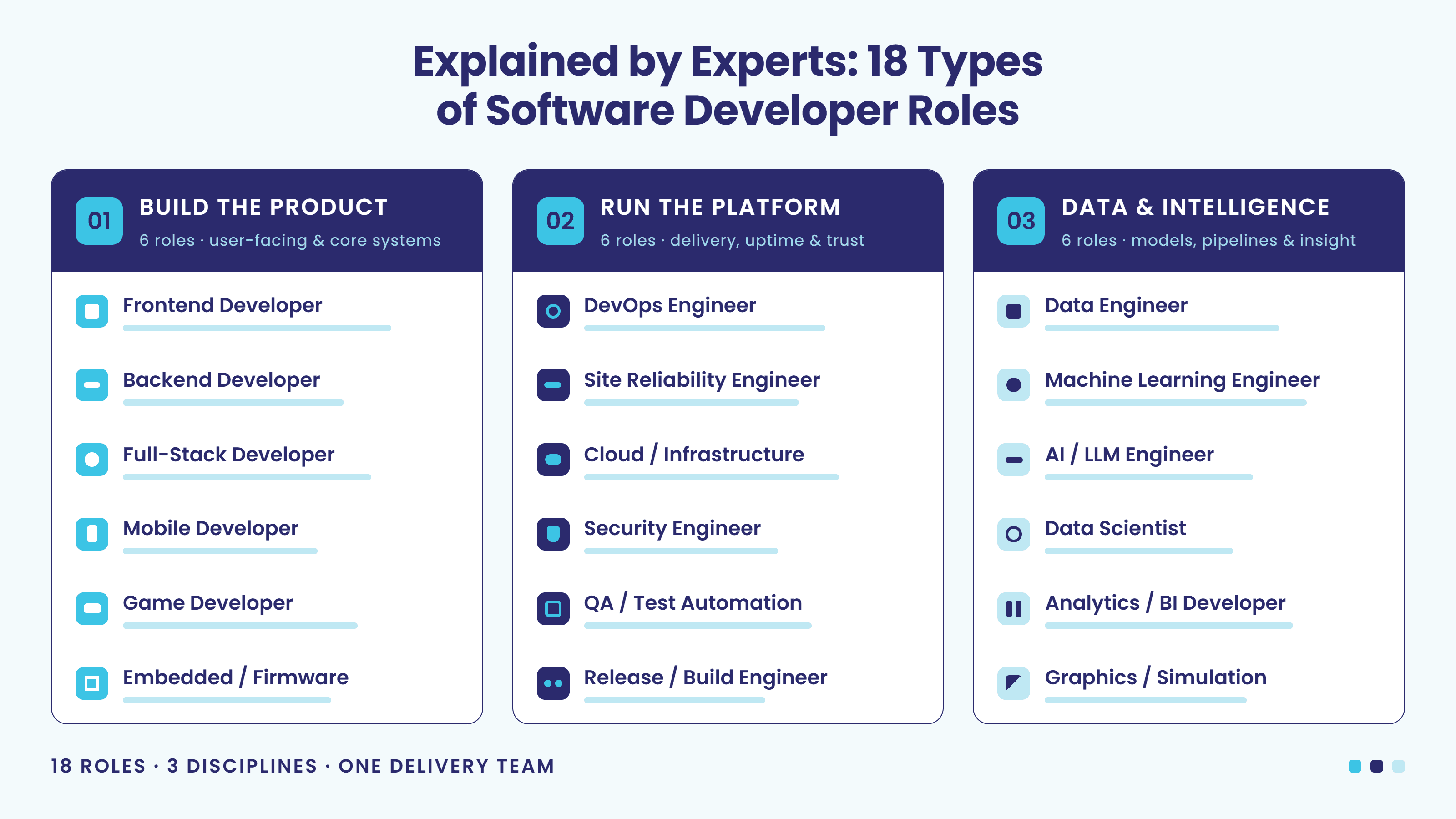 Explained by Experts: 18 Types of Software Developers Roles